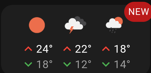 A Forecast card showing three days ahead