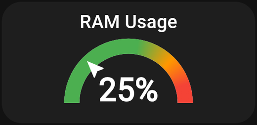 A Gauge card showing RAM usage at 25% with coloured bands
