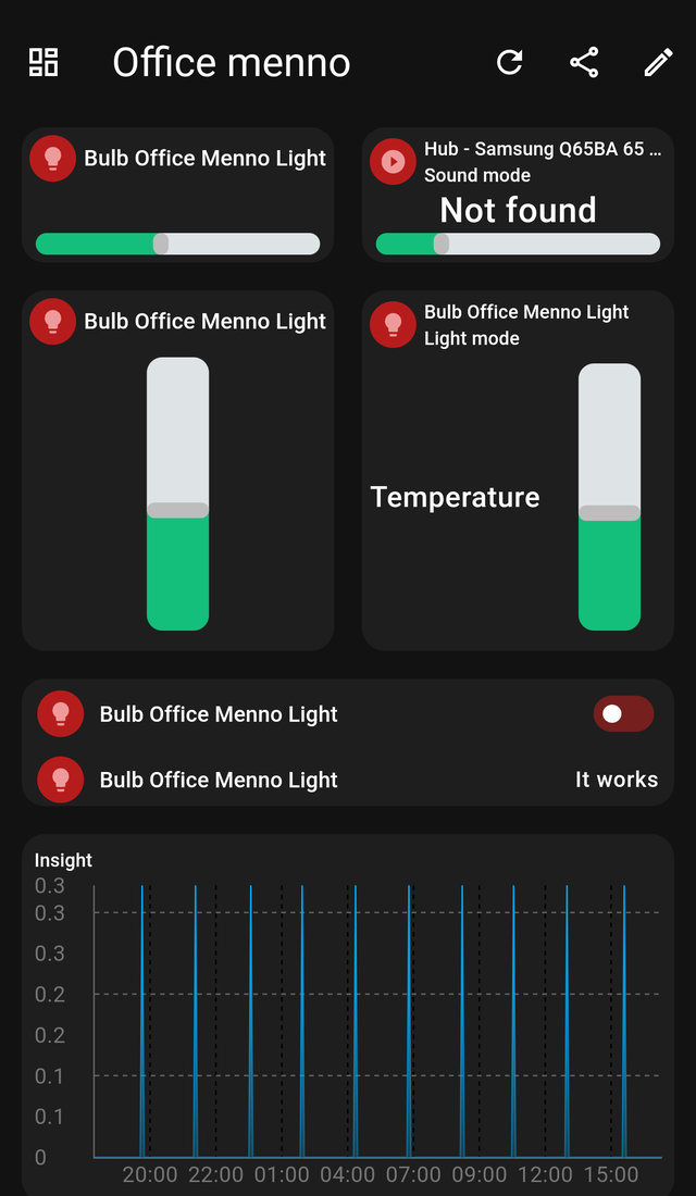 A finished dashboard with light cards, a multicard and a graph