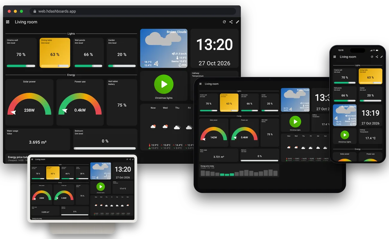 HDashboards in a browser, on a wall tablet, a phone and a smart display